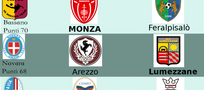 La nuova classifica